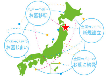 八戸から全国へお墓をつなぐ